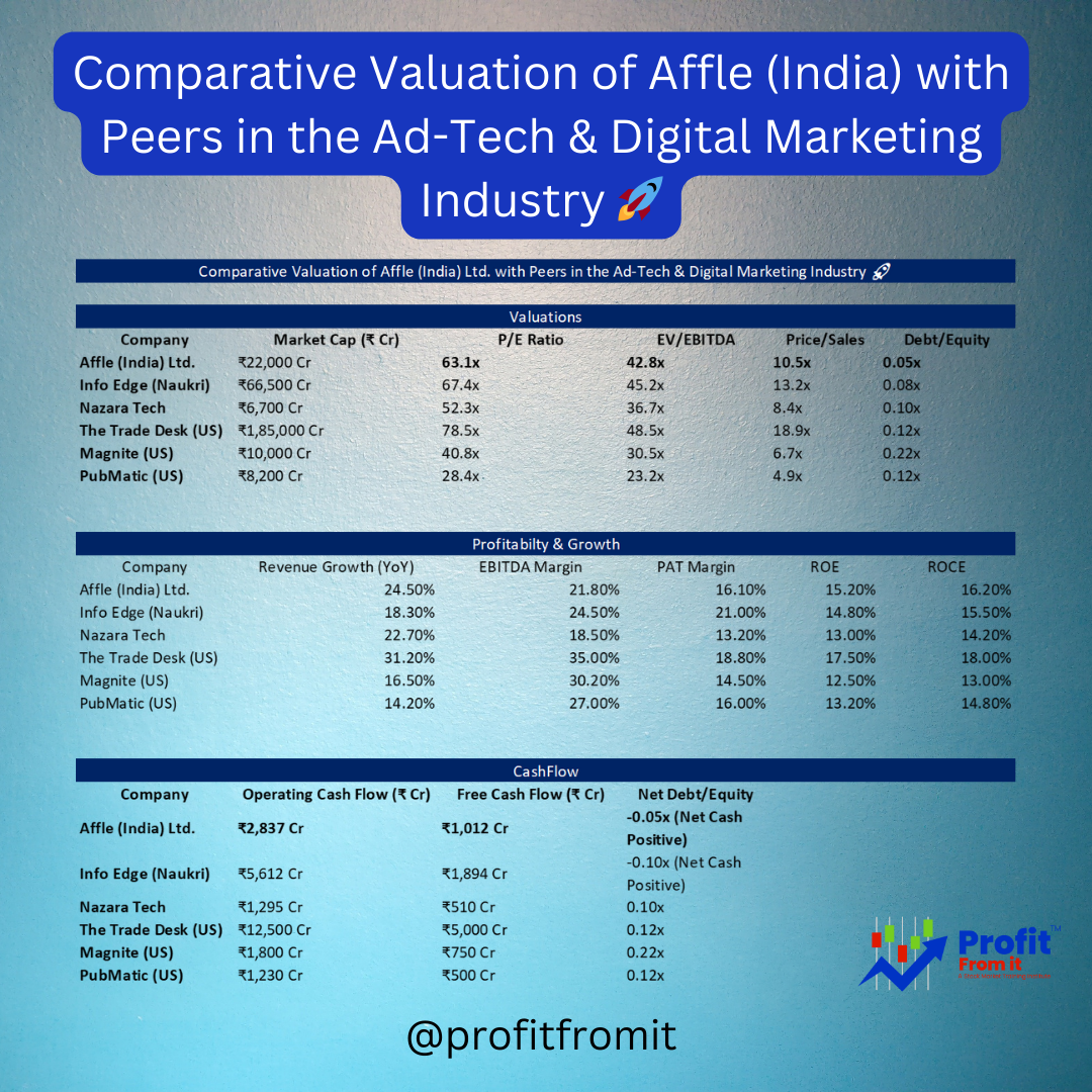 📊 Affle (India) Limited Q3 & 9M FY2025 Earnings Analysis & Insights 🚀